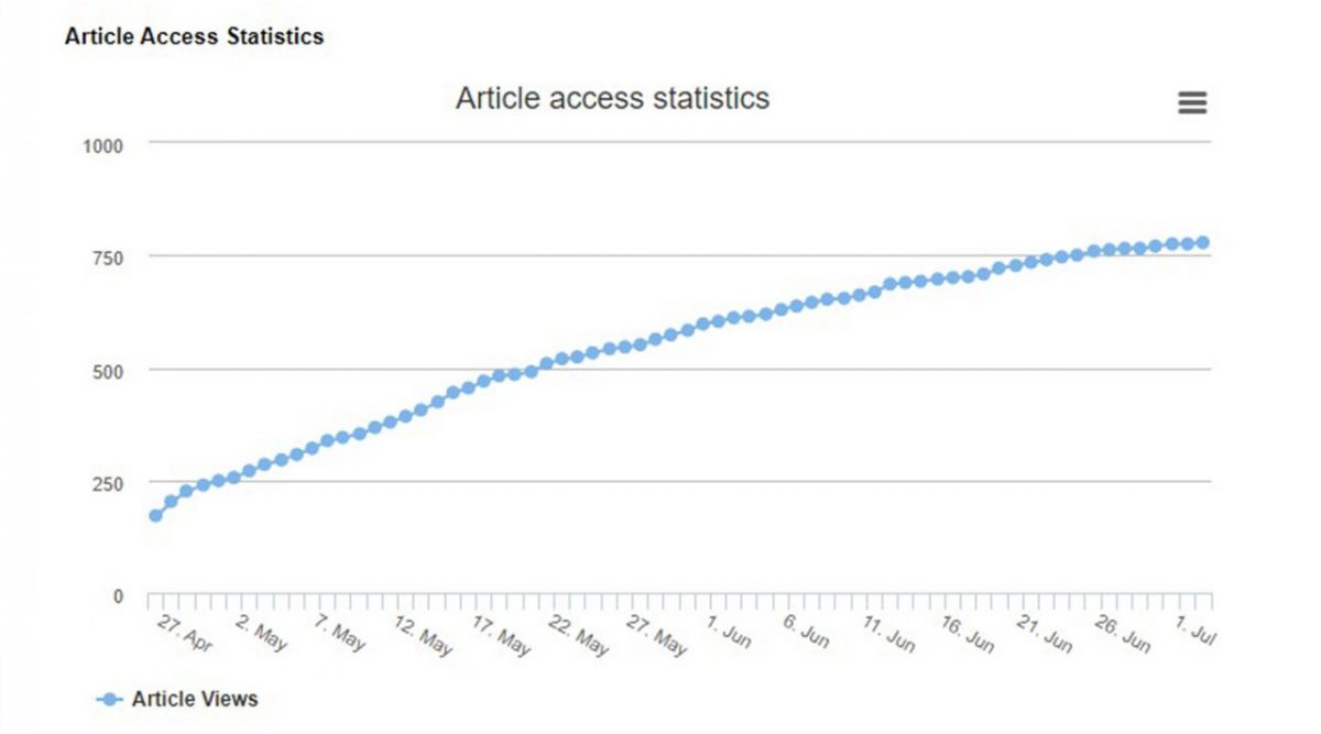 The CFTR Gene Germline Heterozygous Pathogenic Variants in Russian Patients with Malignant Neoplasms and Healthy Carriers: 11,800 WGS Results