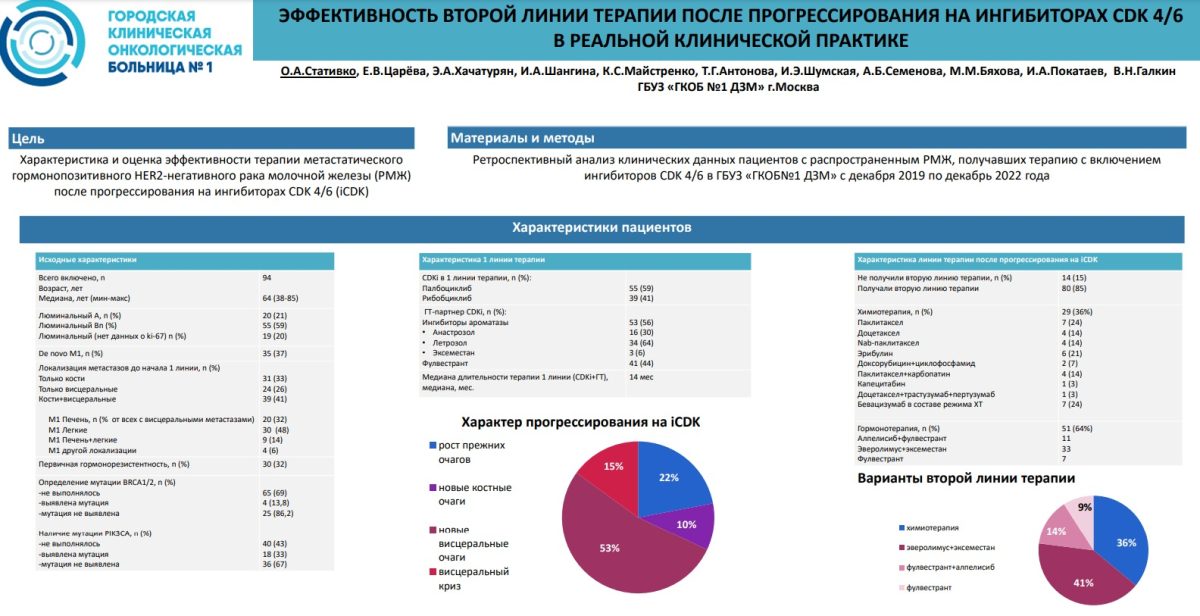 Врачи Первой онкологической больницы Москвы представили постерную презентацию исследования на XXVII Российском онкологическом конгрессе
