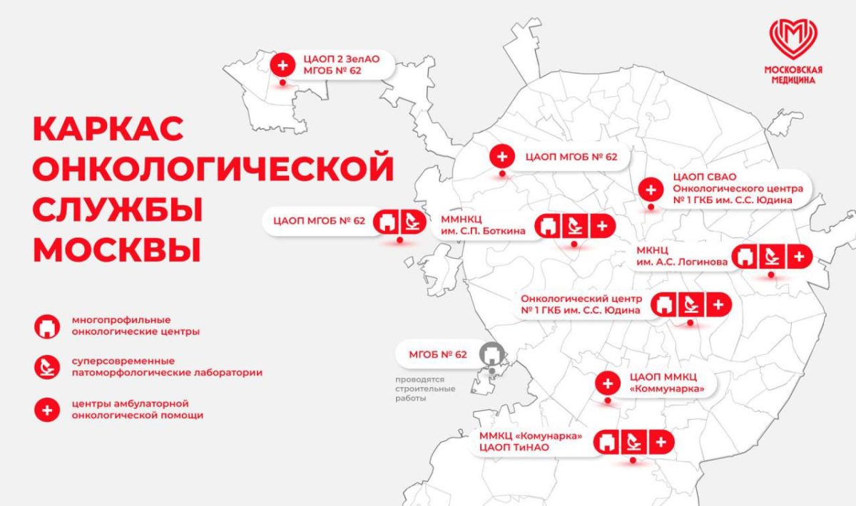 Московский стандарт онкологической помощи — подводим итоги первых пяти лет работы