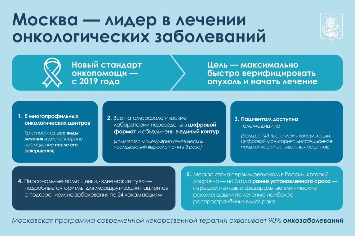 Собянин рассказал о результатах внедрения нового стандарта онкологической помощи