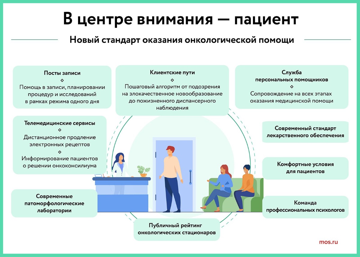 Собянин рассказал о результатах внедрения нового стандарта онкологической помощи