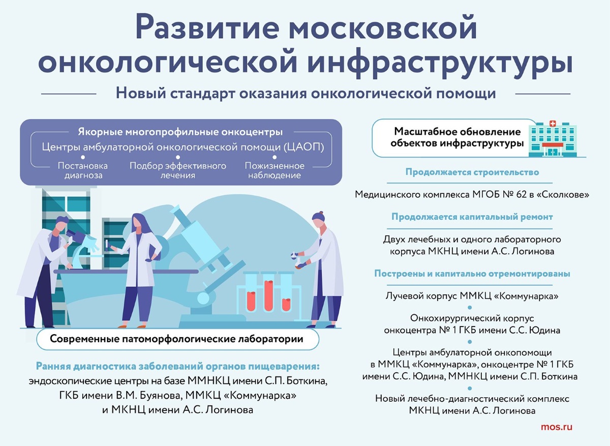 Собянин рассказал о результатах внедрения нового стандарта онкологической помощи