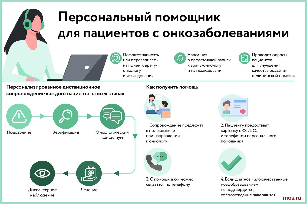 Собянин рассказал о результатах внедрения нового стандарта онкологической помощи